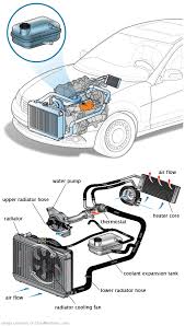 See U0216 repair manual